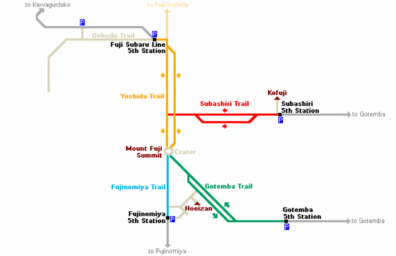 4 เส้นทางปีนเขาฟูจิ